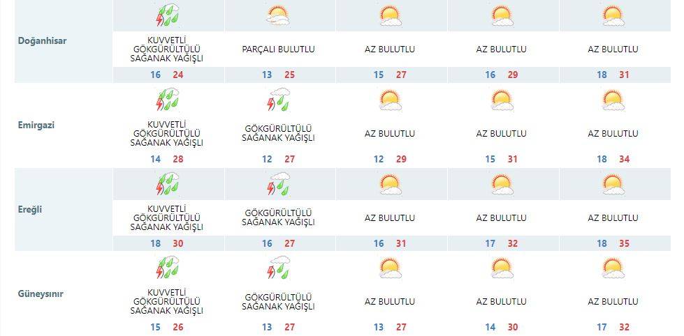 Bugün 14 ilçeyi vurdu: Yarın için tüm Konya’ya uyarı var 17